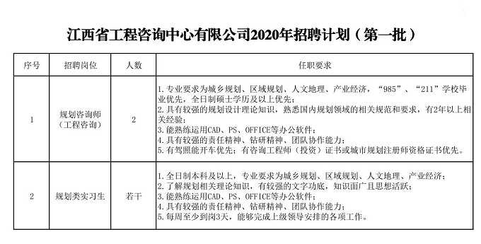 安博2020年招聘（第一批）公告